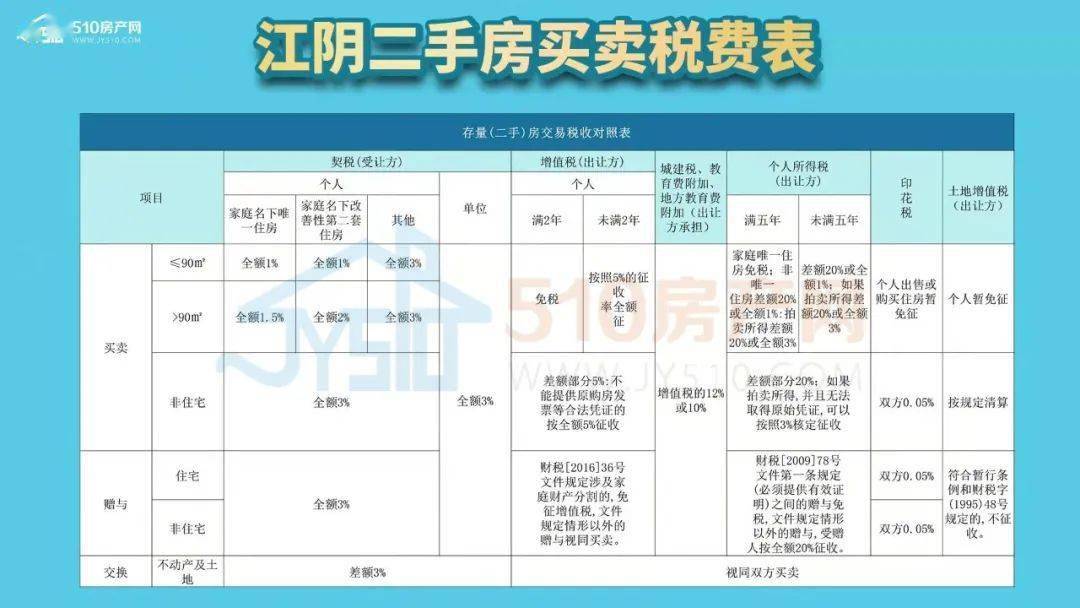 江阴市租房最新信息大全，最新房源一网打尽