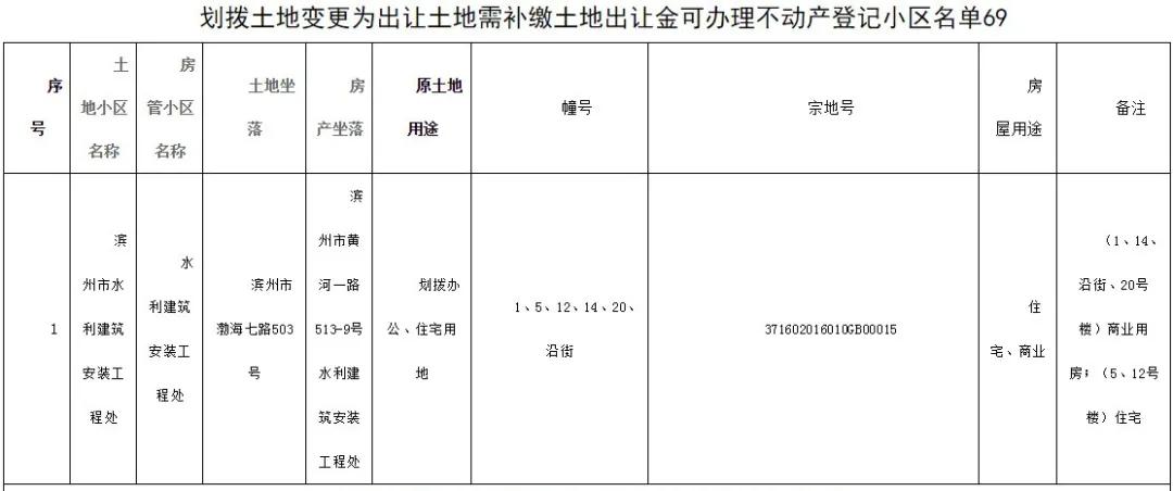 滨州划拨土地最新动态与温馨故事