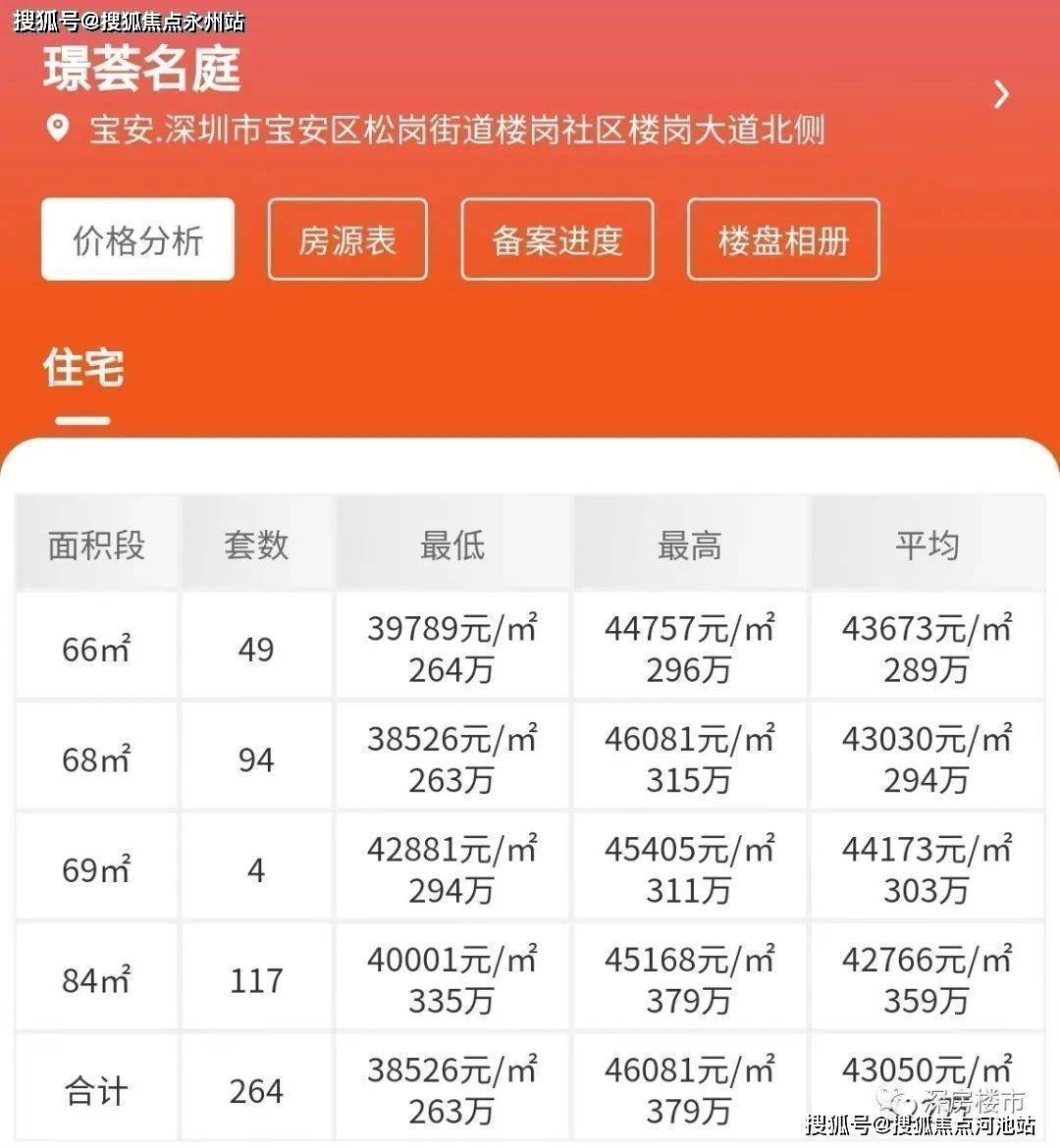 松岗松晖名苑最新房价走势分析，市场趋势与个人决策参考
