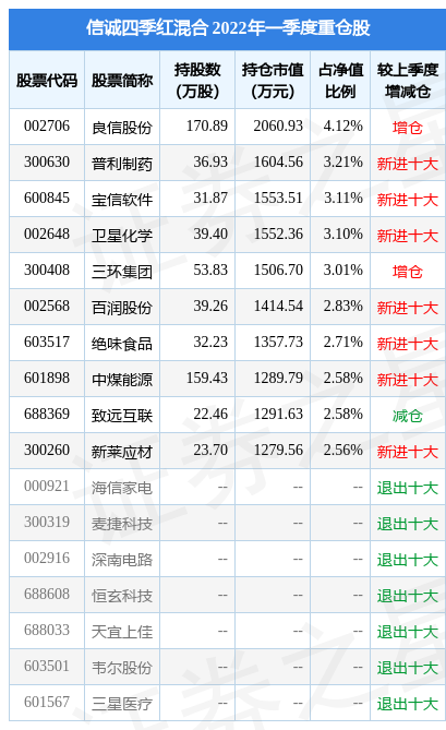信诚四季红最新净值揭秘，深度解读与投资者洞察全解析